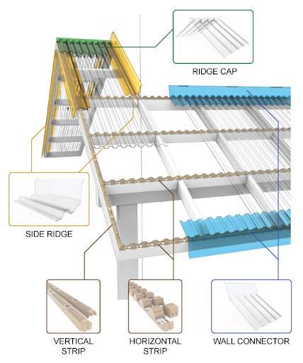 Special study on polycarbonate (PC) board-installation precautions